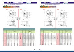 STA-070H&080H規格表