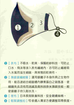口罩分解圖