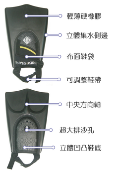 Body Glove 產品說明