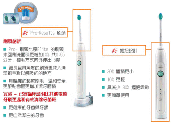 飛利浦音波震動牙刷(HX6730)