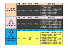 攪拌差異