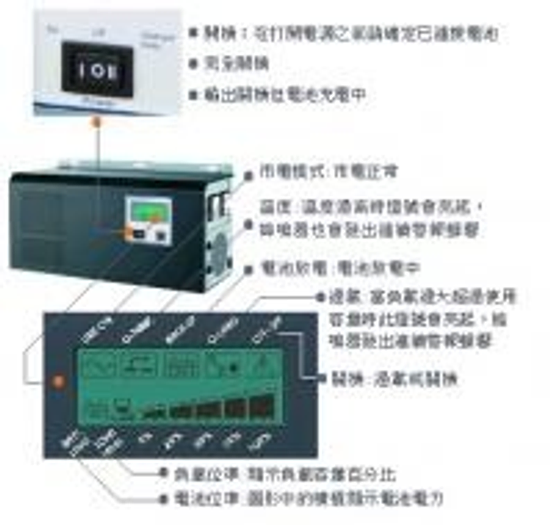 疫苗冰箱不斷電系統 疫苗冰箱不停電系統UPS