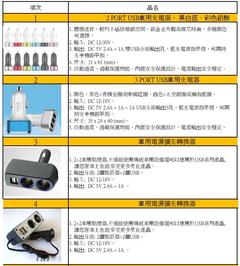 車充產品