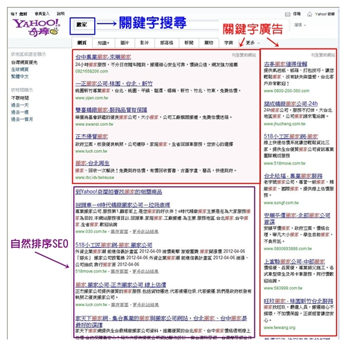 yahoo!搜尋,SEO、關鍵字廣告