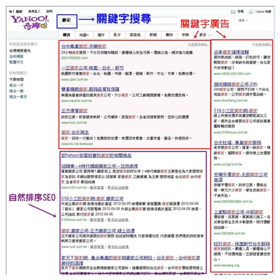 網路行銷服務