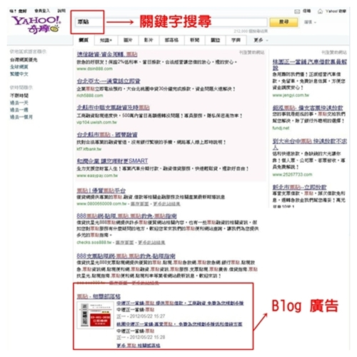 Blog行銷