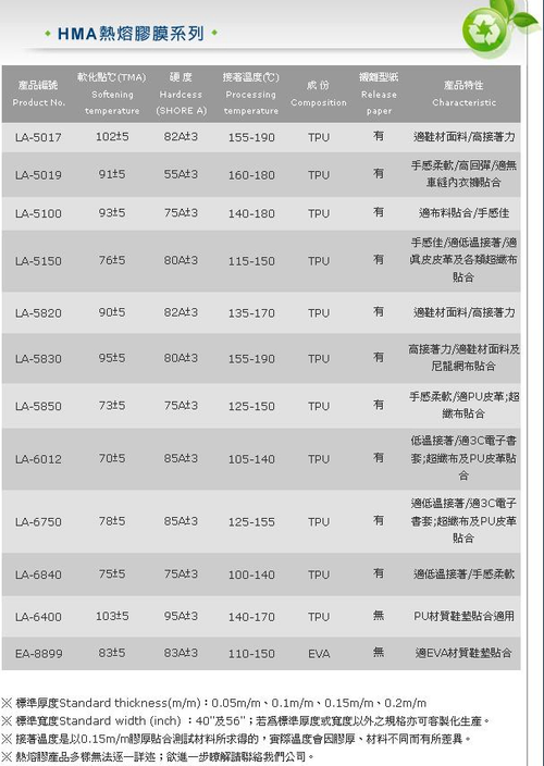 加工參考用數值