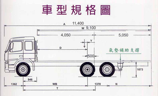 車型規格圖2