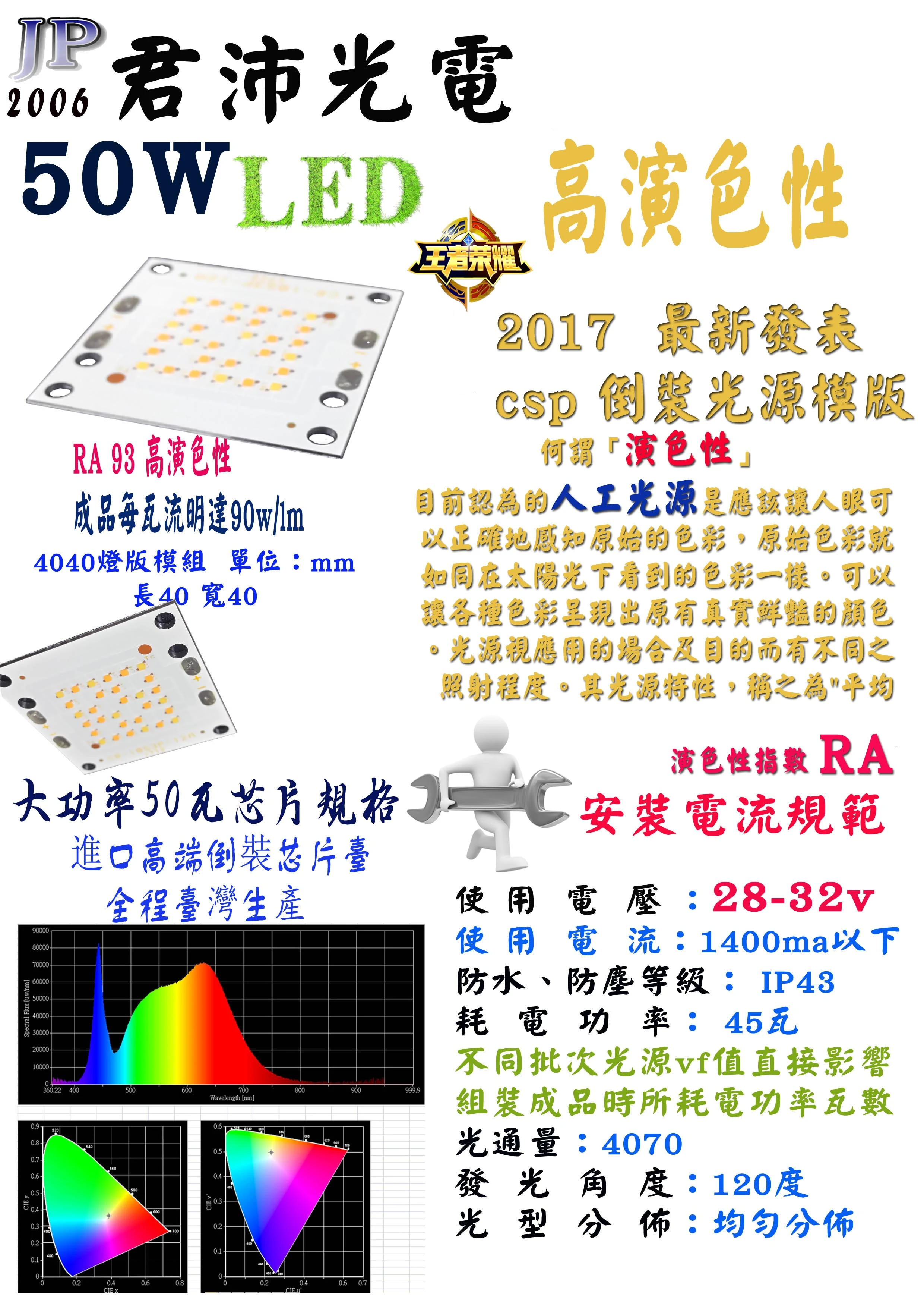 台灣生產 50w 高演色性 led光源模組 獨家開