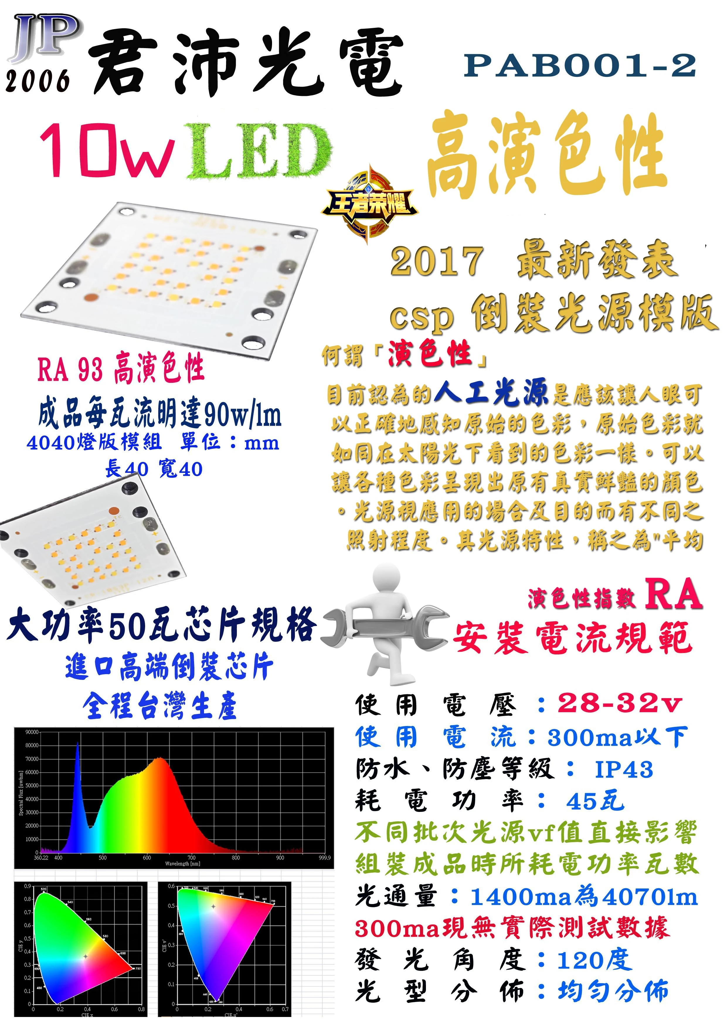 台灣生產 10w 高演色性 led光源模組 獨家開