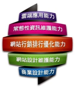 複合型維護能力 完全符合企業需求