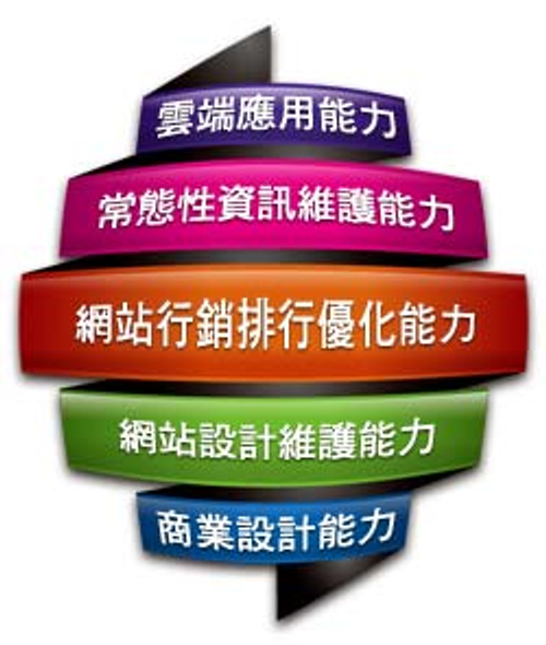 符合中小企業的維護能力 低價全數擁有