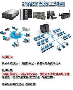 頻寬管理網路佈線