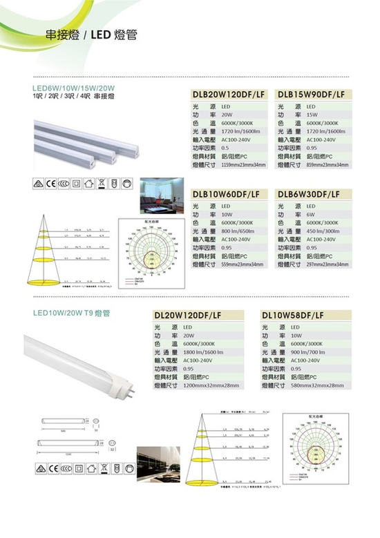 LED或傳統光源及配件類產品.照明燈具類產品