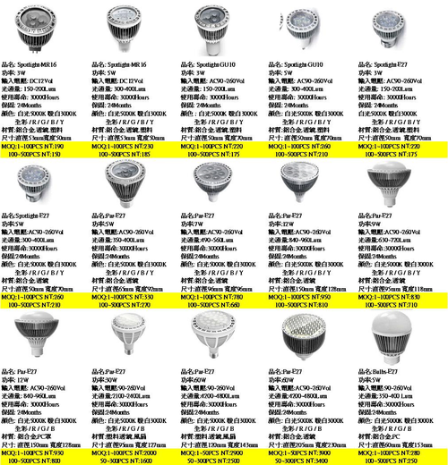 LED室內戶外防水燈
