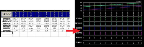 營建自動化
