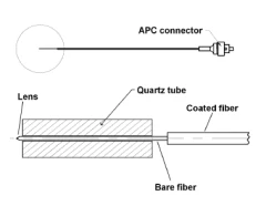 Lensed Fiber Assembly