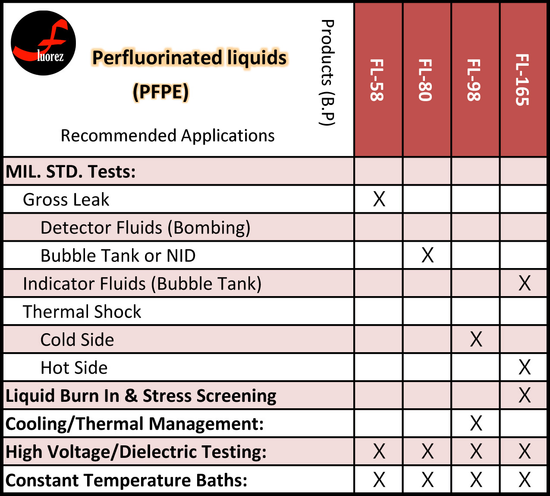 電子氟化液 PFPE熱傳導液 (冷凍氟化液 )