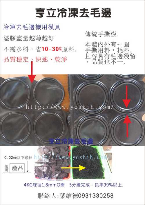塑膠模具選用與效能