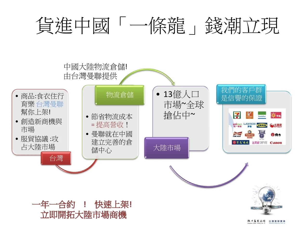 幫台灣商品行銷到中國大陸自有通路