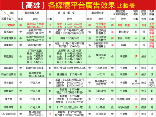 電視牆廣告優勢