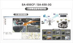 DVR3G即時影像車機