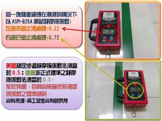 防滑的必要性與滑倒的原因