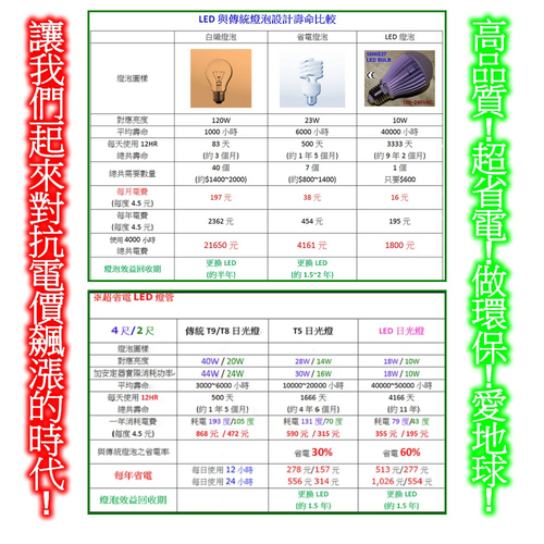 省電比較