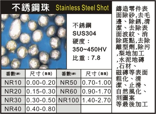 不銹鋼珠/Stainless Steel Shot規格表