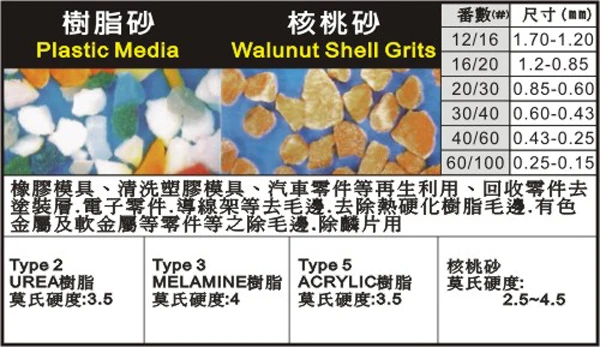 核桃砂-Walunut Shell Grits