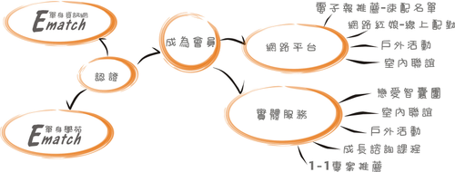 服務流程圖