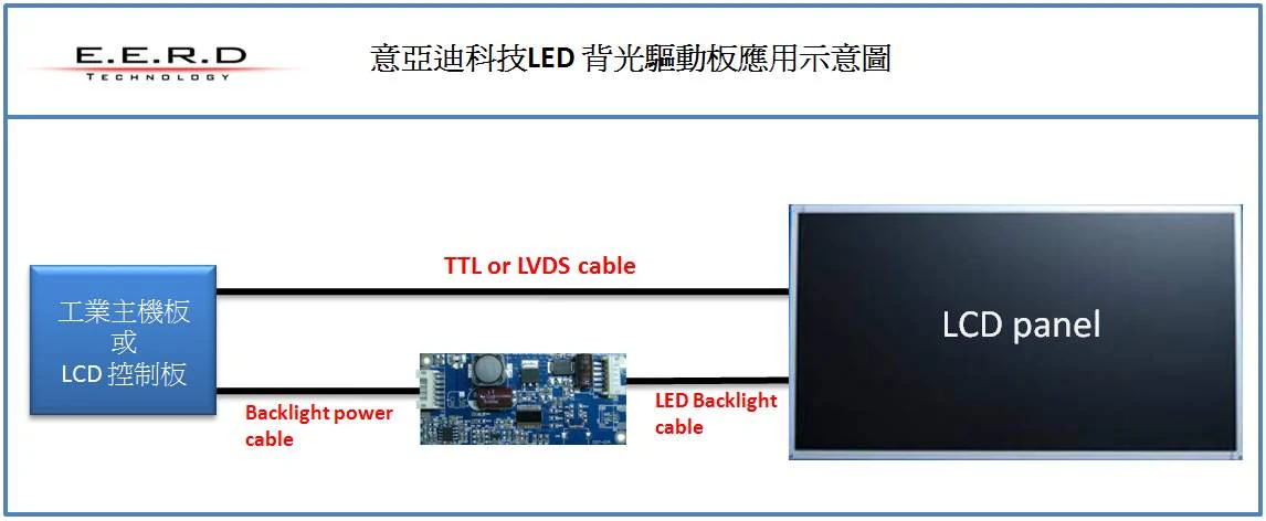LCD-Panel-LED-驅動板-控制板