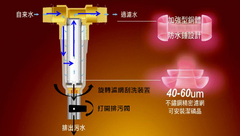 清洗方式