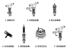 清洗濾網程序 ( 年度保養 )