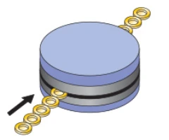 Through-Feed Type