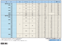 BBT30-40