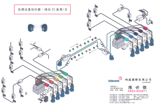 設計圖:傳送量15萬筆/月