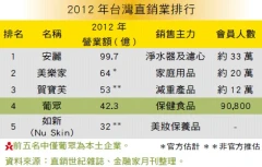 [代辦加入會員] 葡眾直銷事業 歡迎加入 免費諮詢 歡迎加賴 LIND ID:0930411643