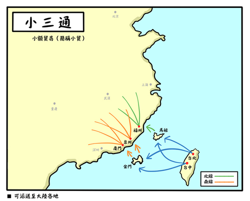 小三通往大陸運輸方式