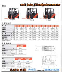豐田TOYOTA柴油堆高機