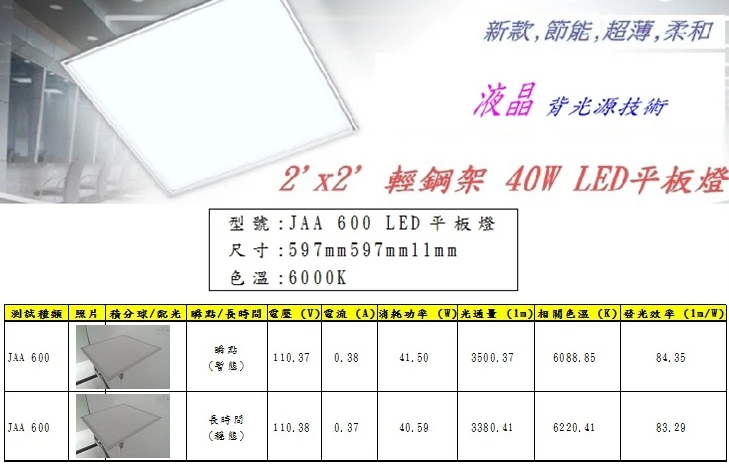 JAA-600 LED平板燈 2&apos;x2&apos;