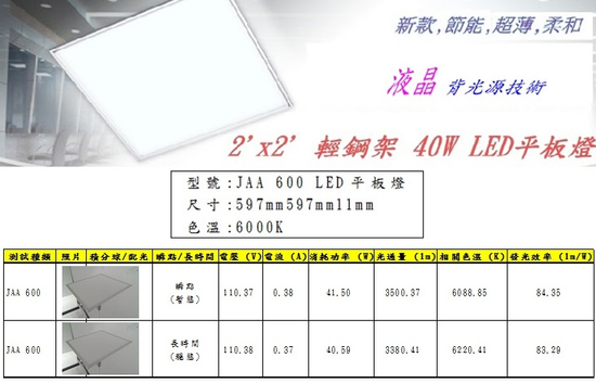 JAA-600 LED平板燈 2'x2'