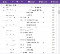 傳統產業網站進件狀況