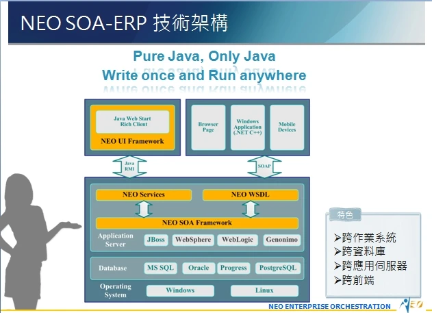NEO SOA-ERP技術架構