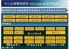 中小企業雲端服務-功能架構