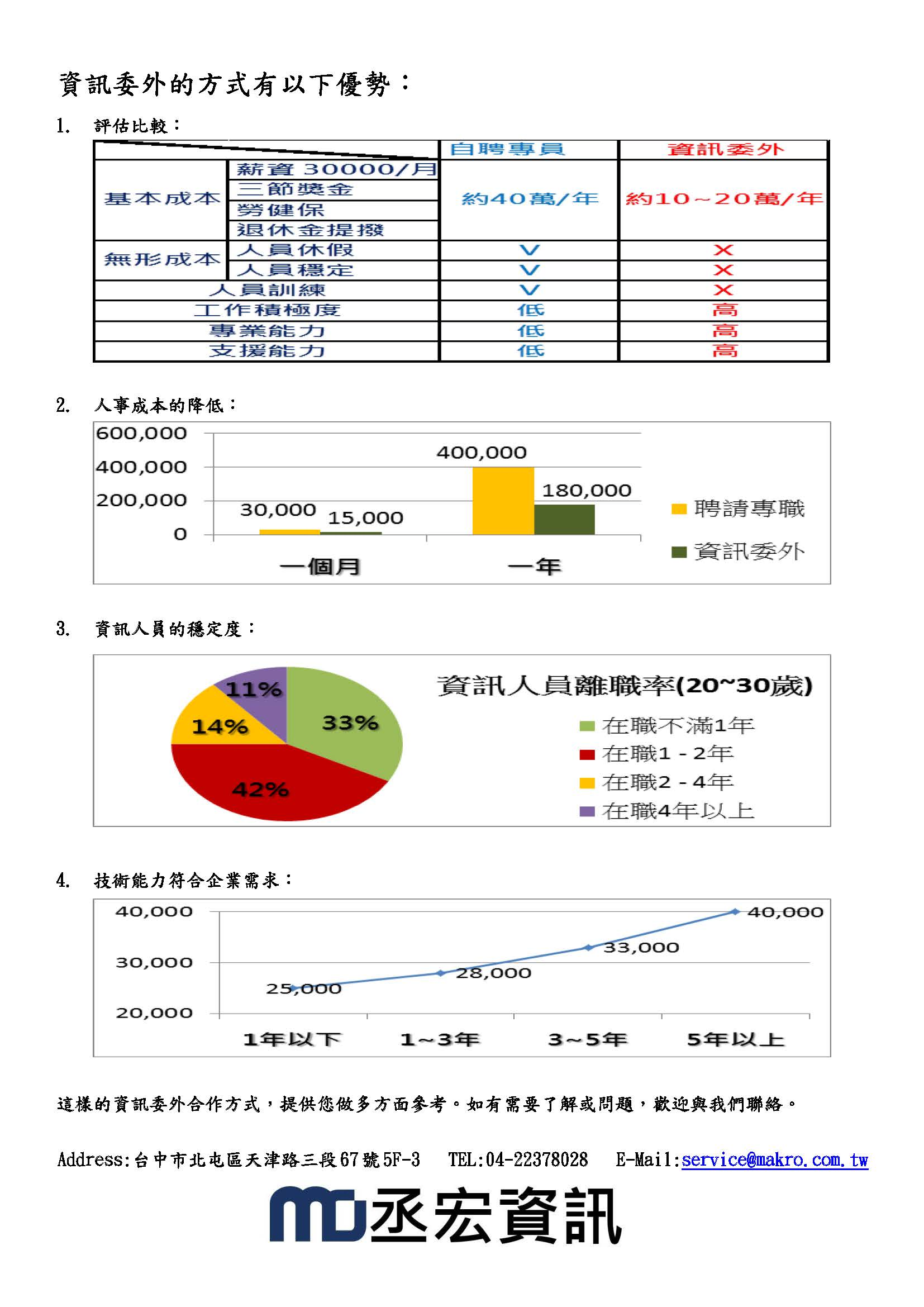 資訊委外優勢