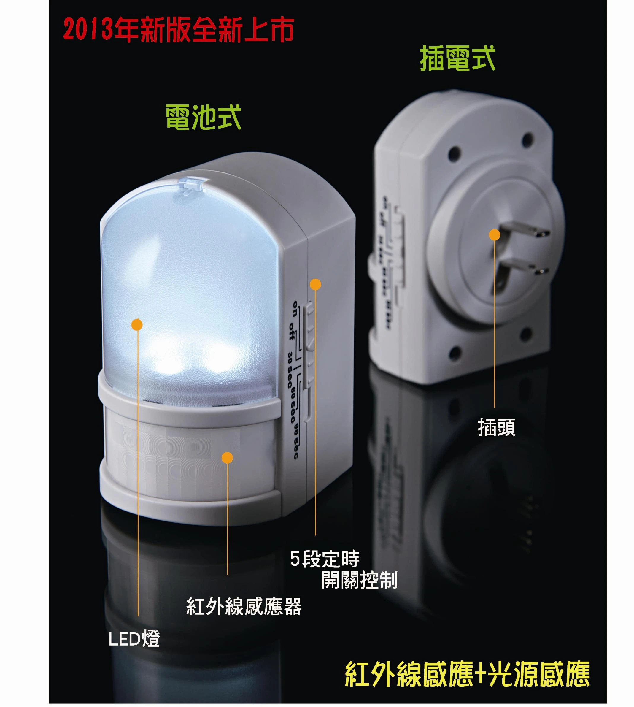 LED紅外線人體感應燈