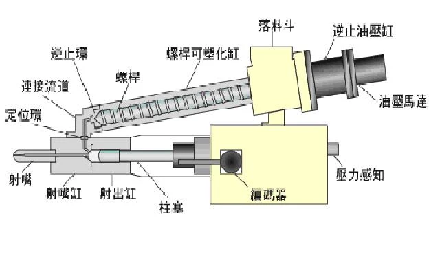 V型射出機構