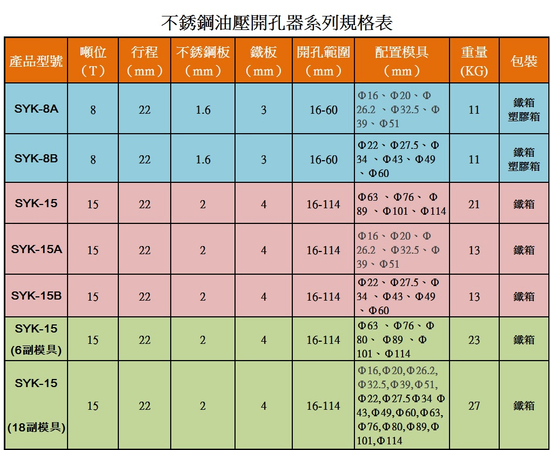 不銹鋼鐵板開孔器 圓孔 手動油壓開孔器