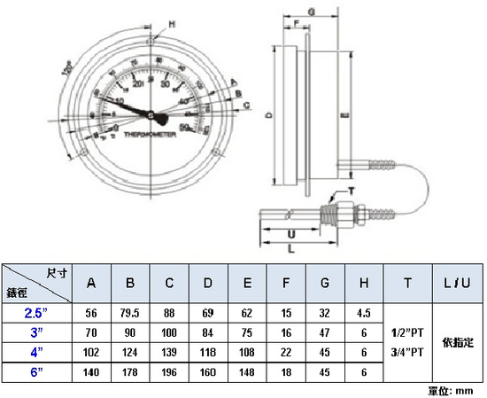 指針式隔測溫度計埋入附邊型